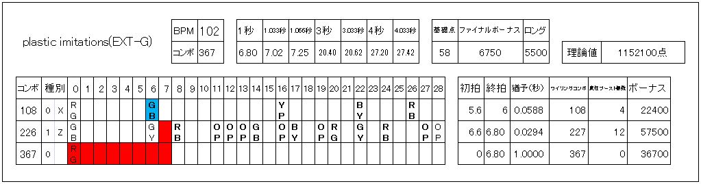 plastic imitations赤Ｇ